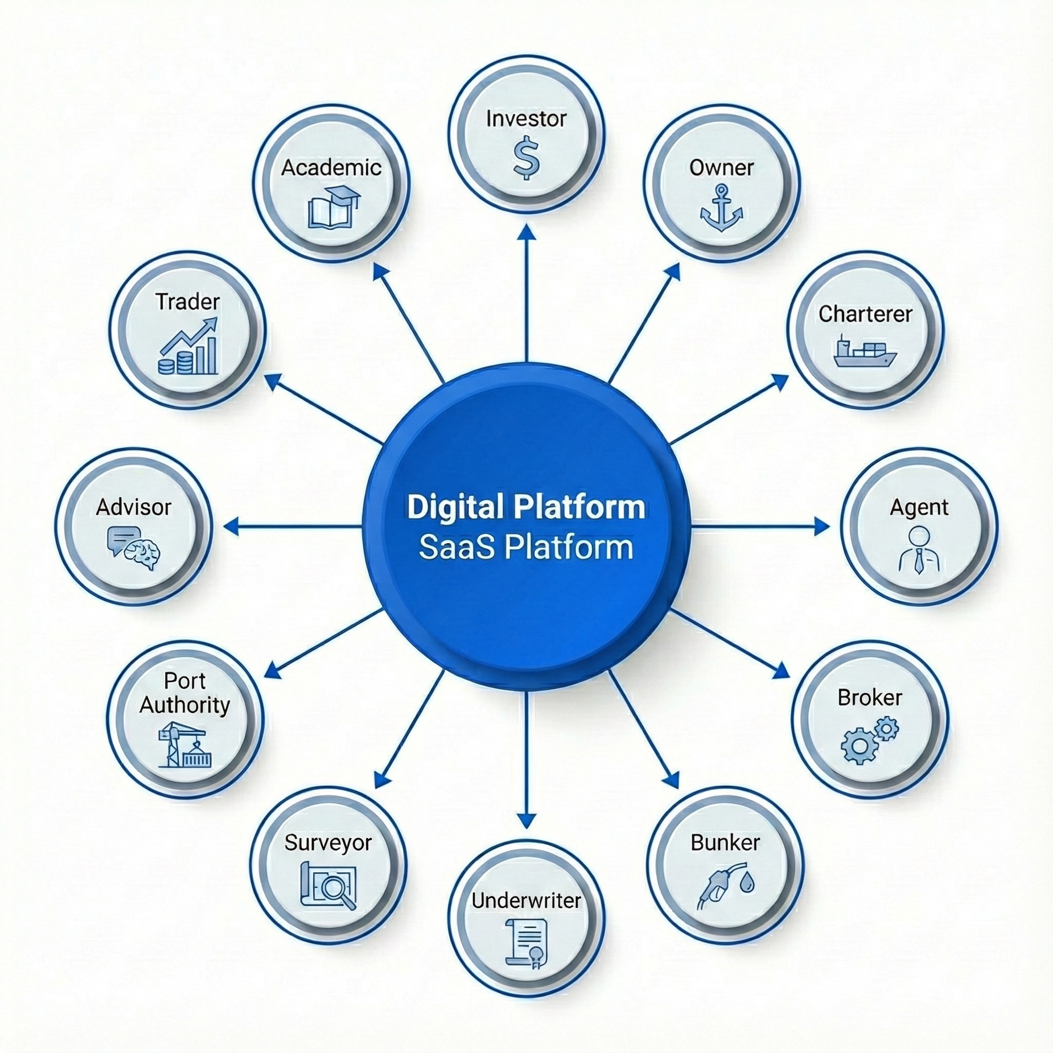 Digital Platform Ecosystem